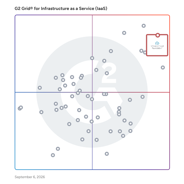 G2 Grid® for Infrastructure as a Service (IaaS) Software plotting products by satisfaction and market presence