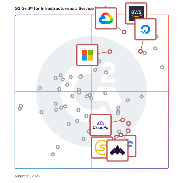 G2 Grid® for Virtual Machines in Infrastructure as a Service (IaaS) Software, highlighting the products that define this theme