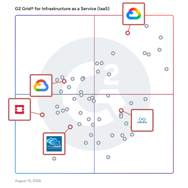 G2 Grid® for Cloud Management Platforms in Infrastructure as a Service (IaaS) Software, highlighting the products that define this theme
