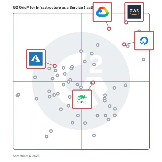 G2 Grid® for Linux Server Hosting in Infrastructure as a Service (IaaS) Software, highlighting the products that define this theme