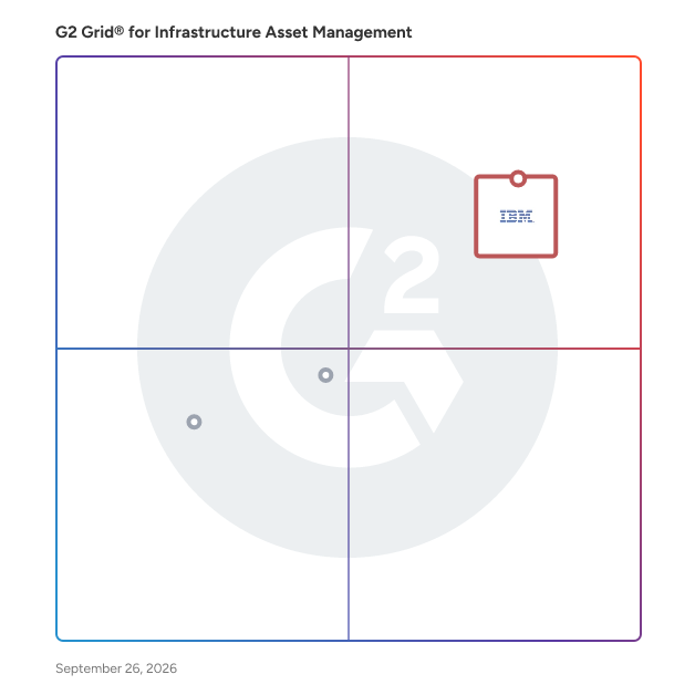 G2 Grid® for AI and IoT Enhanced Management in Infrastructure Asset Management Software, highlighting the products that define this theme