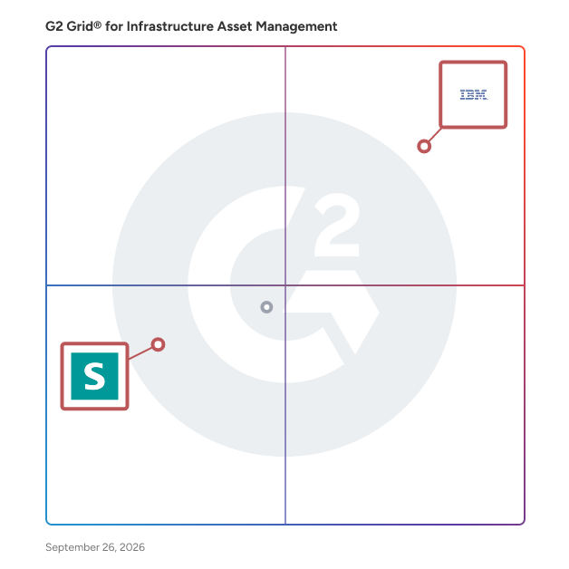 G2 Grid® for Enterprise Asset Management in Infrastructure Asset Management Software, highlighting the products that define this theme