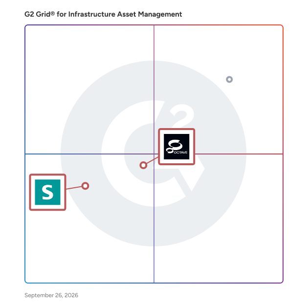 G2 Grid® for Predictive Maintenance in Infrastructure Asset Management Software, highlighting the products that define this theme