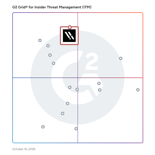 G2 Grid® for Insider Threat Management (ITM) Software plotting products by satisfaction and market presence