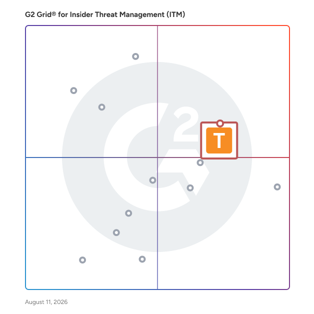 G2 Grid® for Insider Risk Management in Insider Threat Management (ITM) Software, highlighting the products that define this theme