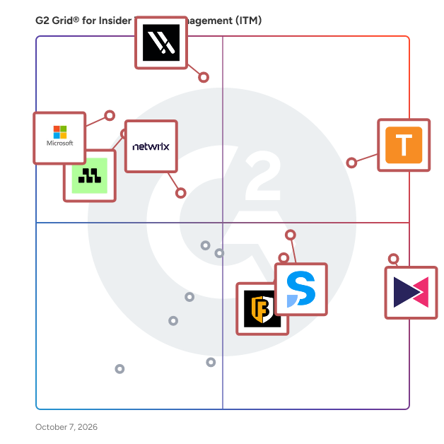 G2 Grid® for Insider Threat Management (ITM) Software plotting products by satisfaction and market presence
