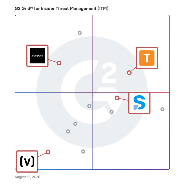 G2 Grid® for User Activity Monitoring in Insider Threat Management (ITM) Software, highlighting the products that define this theme