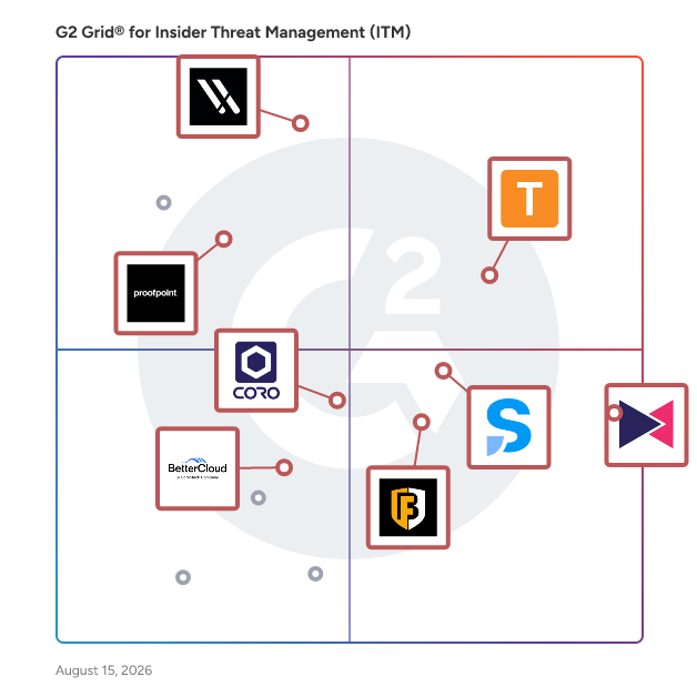 G2 Grid® for Data Loss Prevention (DLP) in Insider Threat Management (ITM) Software, highlighting the products that define this theme