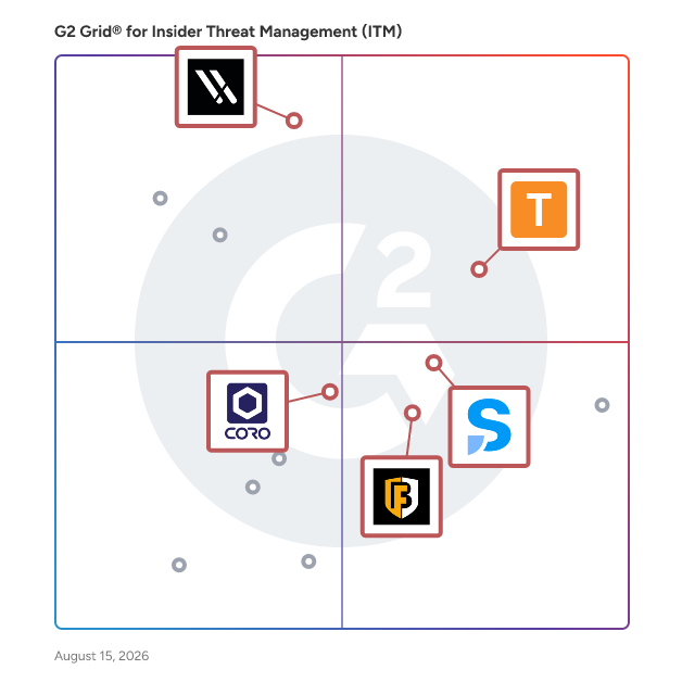 G2 Grid® for AI-Powered Security in Insider Threat Management (ITM) Software, highlighting the products that define this theme