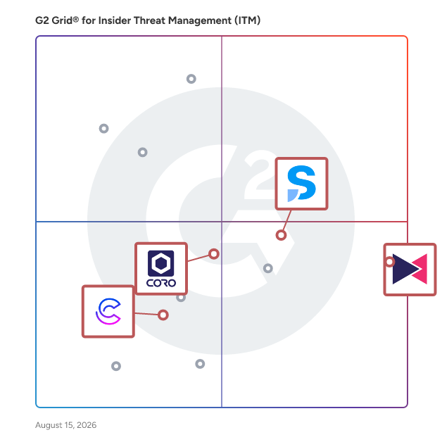 G2 Grid® for Cloud Data Security in Insider Threat Management (ITM) Software, highlighting the products that define this theme