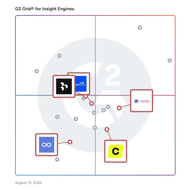 G2 Grid® for User Research Repositories in Insight Engines Software, highlighting the products that define this theme