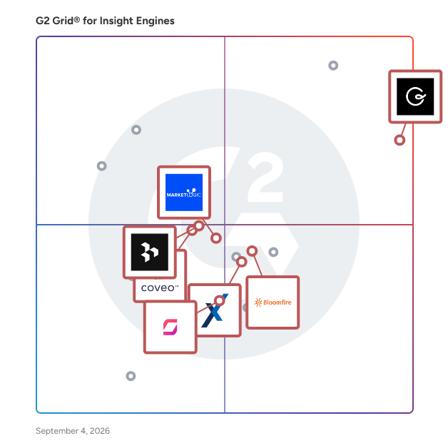 G2 Grid® for AI-Driven Recommendations in Insight Engines Software, highlighting the products that define this theme
