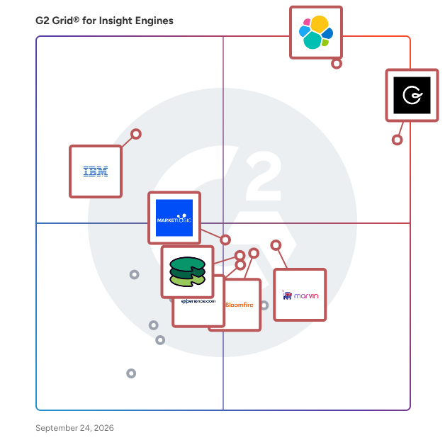 G2 Grid® for Insight Engines Software plotting products by satisfaction and market presence