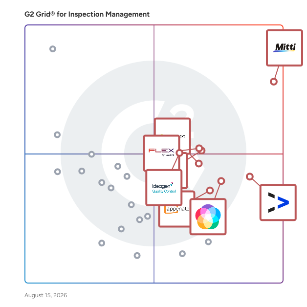 G2 Grid® for Inspection Management Software plotting products by satisfaction and market presence