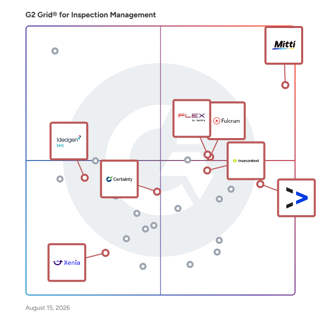 G2 Grid® for Inspection Management Software plotting products by satisfaction and market presence