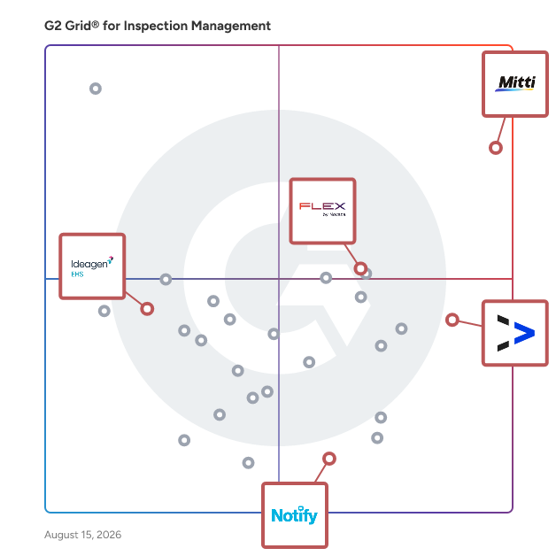 G2 Grid® for Occupational Health and Safety Compliance in Inspection Management Software, highlighting the products that define this theme