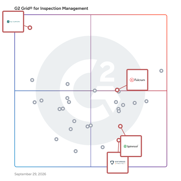 G2 Grid® for Asset Performance Management in Inspection Management Software, highlighting the products that define this theme