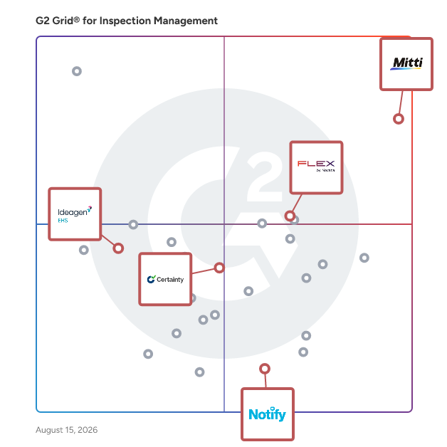 G2 Grid® for Environmental Health and Safety (EHS) in Inspection Management Software, highlighting the products that define this theme