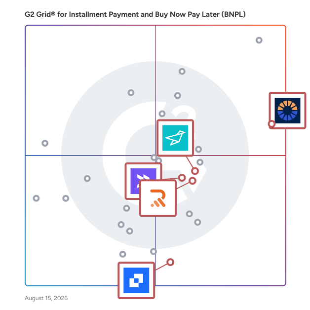 G2 Grid® for Embedded Finance in Installment Payment and Buy Now Pay Later (BNPL) Software, highlighting the products that define this theme