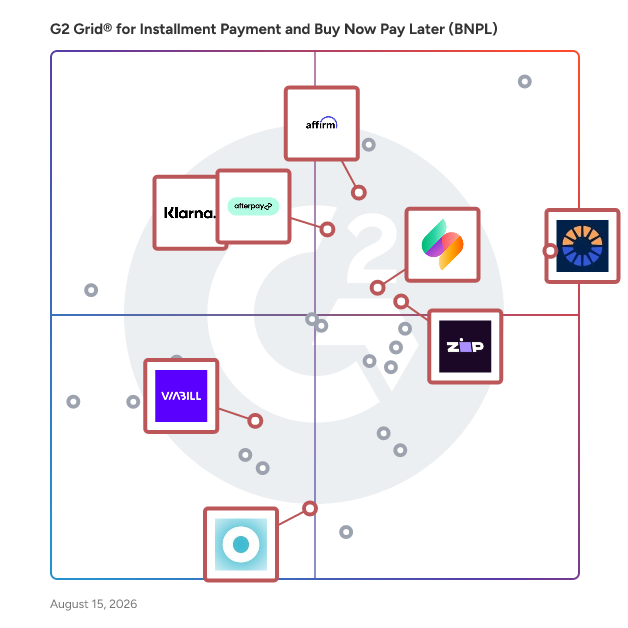 G2 Grid® for Flexible Payment Options in Installment Payment and Buy Now Pay Later (BNPL) Software, highlighting the products that define this theme