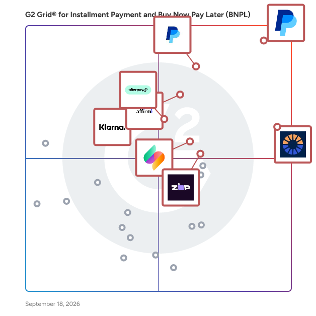 G2 Grid® for Installment Payment and Buy Now Pay Later (BNPL) Software plotting products by satisfaction and market presence