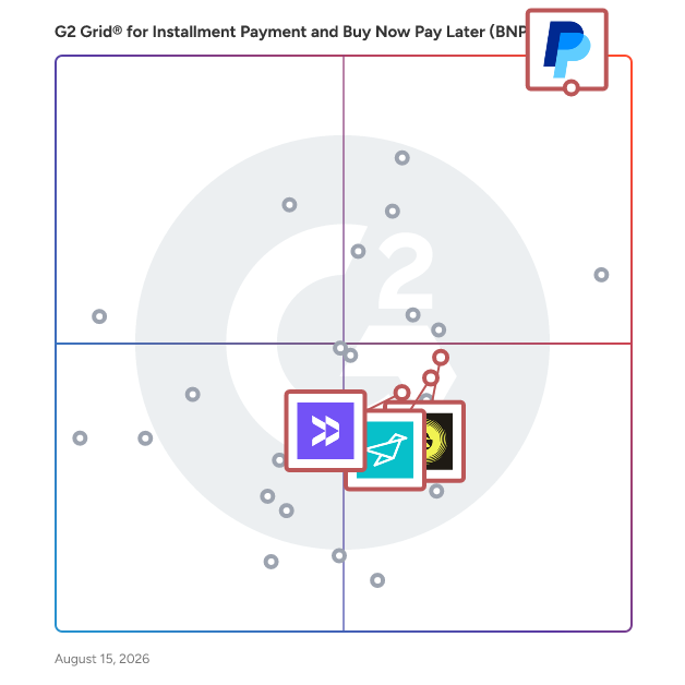 G2 Grid® for API Integration Capabilities in Installment Payment and Buy Now Pay Later (BNPL) Software, highlighting the products that define this theme