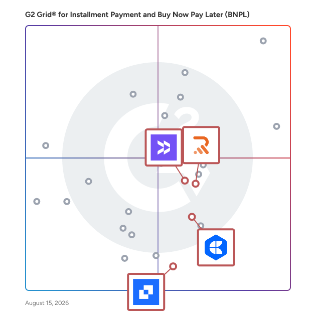 G2 Grid® for B2B Payment Solutions in Installment Payment and Buy Now Pay Later (BNPL) Software, highlighting the products that define this theme