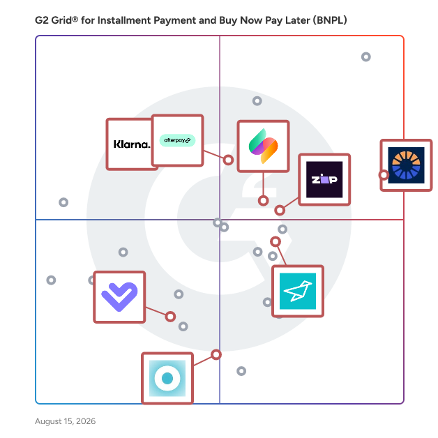 G2 Grid® for Buy Now Pay Later (BNPL) in Installment Payment and Buy Now Pay Later (BNPL) Software, highlighting the products that define this theme
