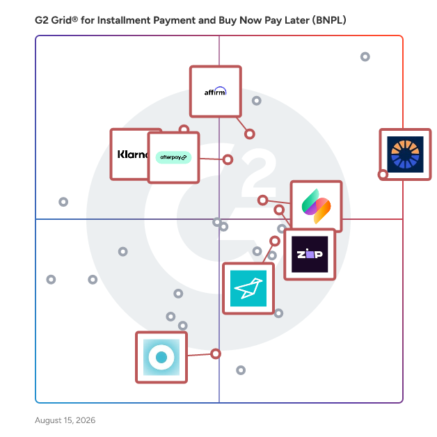 G2 Grid® for Consumer Financial Empowerment in Installment Payment and Buy Now Pay Later (BNPL) Software, highlighting the products that define this theme