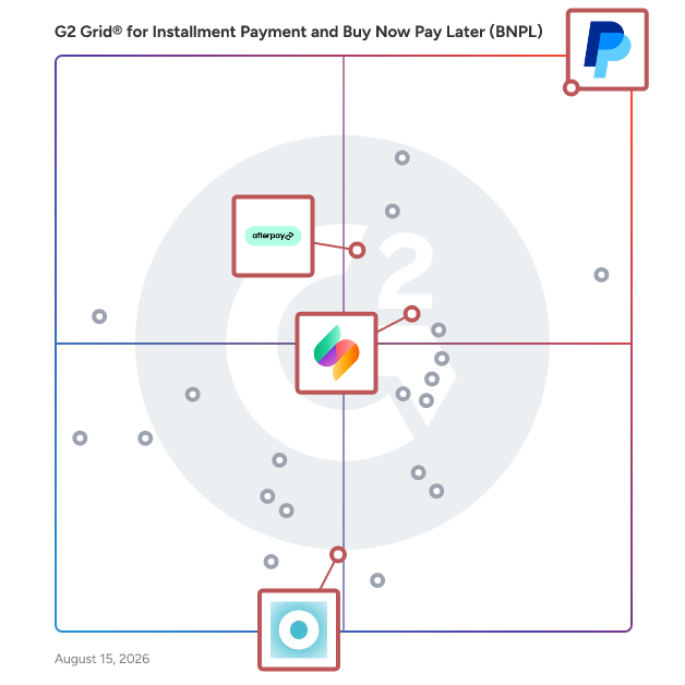 G2 Grid® for Fraud Protection in Installment Payment and Buy Now Pay Later (BNPL) Software, highlighting the products that define this theme