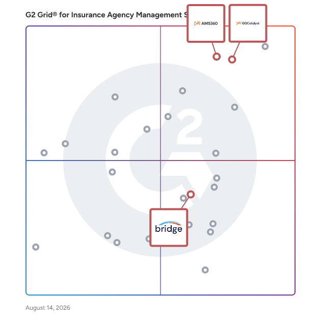G2 Grid® for Client Communication Enhancement in Insurance Agency Management Systems, highlighting the products that define this theme