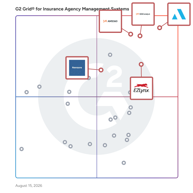 G2 Grid® for Policy and Claims Management in Insurance Agency Management Systems, highlighting the products that define this theme