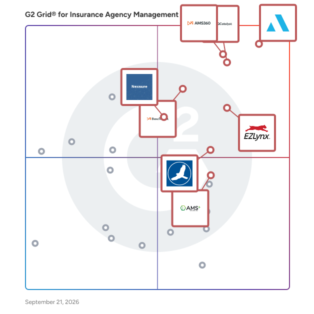 G2 Grid® for Insurance Agency Management Systems plotting products by satisfaction and market presence