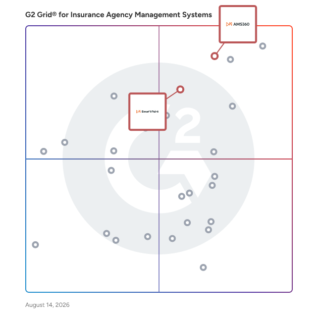 G2 Grid® for Financial Management in Insurance Agency Management Systems, highlighting the products that define this theme