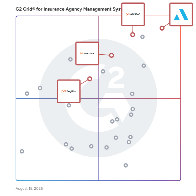 G2 Grid® for Integrated Platforms in Insurance Agency Management Systems, highlighting the products that define this theme
