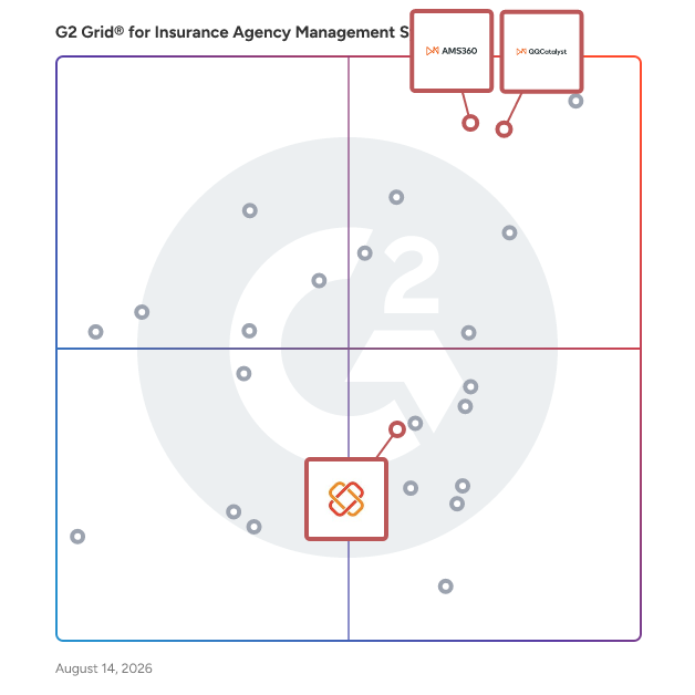 G2 Grid® for Automation and Workflow Management in Insurance Agency Management Systems, highlighting the products that define this theme