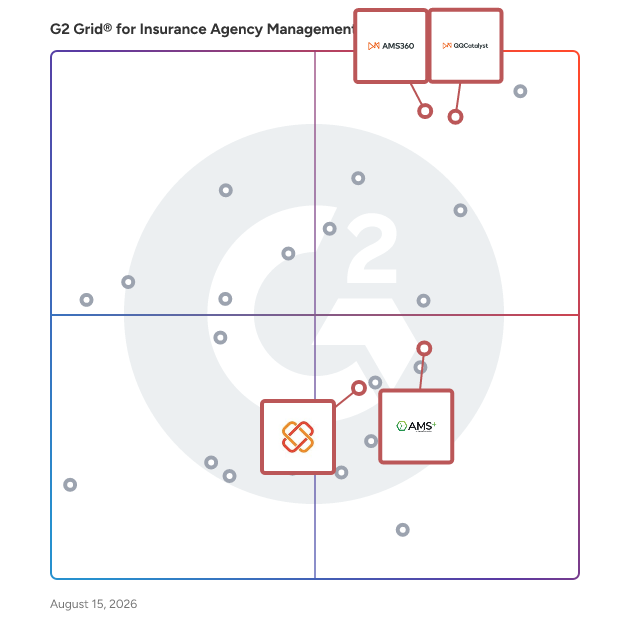 G2 Grid® for Sales and Marketing Enhancements in Insurance Agency Management Systems, highlighting the products that define this theme