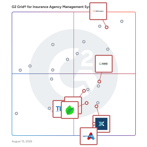 G2 Grid® for Cloud-Based Solutions in Insurance Agency Management Systems, highlighting the products that define this theme