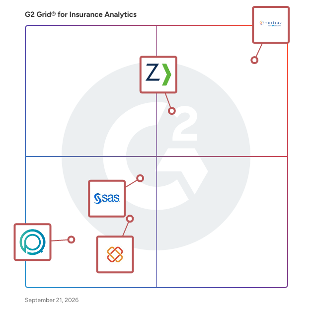 G2 Grid® for Insurance Analytics Software plotting products by satisfaction and market presence