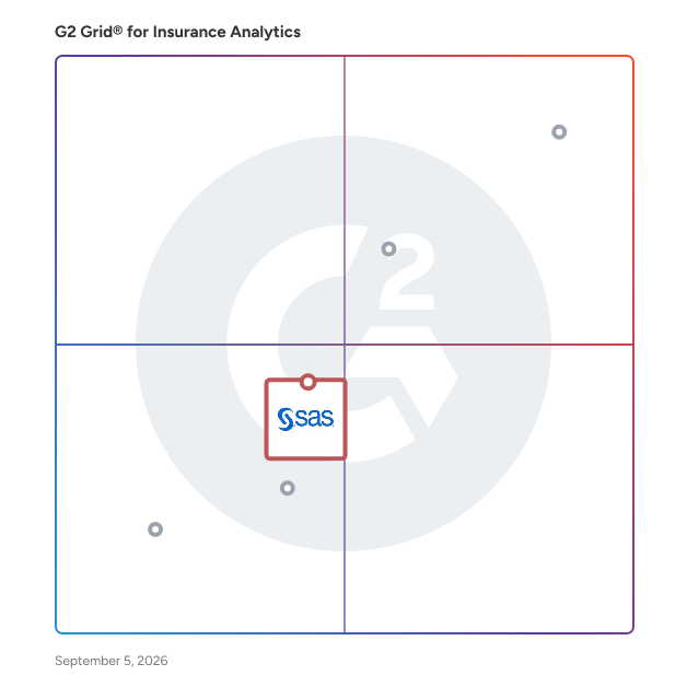 G2 Grid® for Fraud Detection and Prevention in Insurance Analytics Software, highlighting the products that define this theme