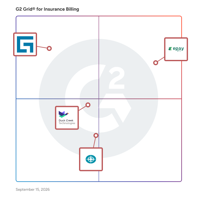 G2 Grid® for Insurance Billing Software plotting products by satisfaction and market presence