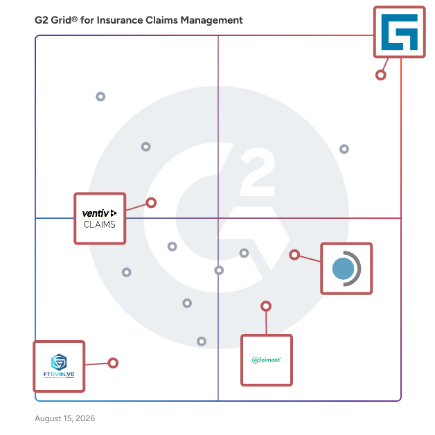 G2 Grid® for Incident Management in Insurance Claims Management Software, highlighting the products that define this theme