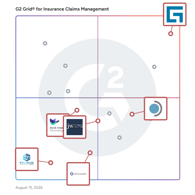 G2 Grid® for Claims Management Automation in Insurance Claims Management Software, highlighting the products that define this theme
