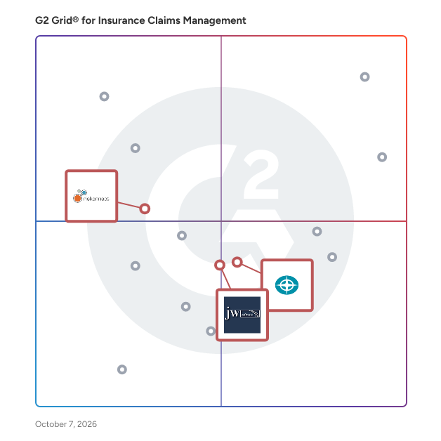 G2 Grid® for Insurance Claims Management Software plotting products by satisfaction and market presence