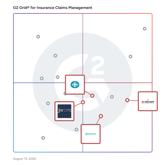 G2 Grid® for Real-time Analytics and Reporting in Insurance Claims Management Software, highlighting the products that define this theme