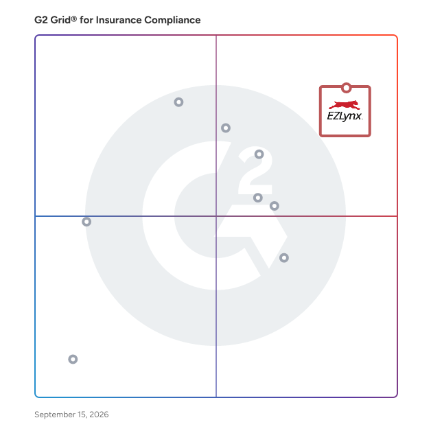 G2 Grid® for Insurance Compliance Software plotting products by satisfaction and market presence