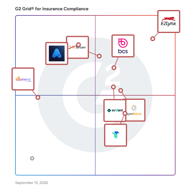 G2 Grid® for Insurance Compliance Software plotting products by satisfaction and market presence