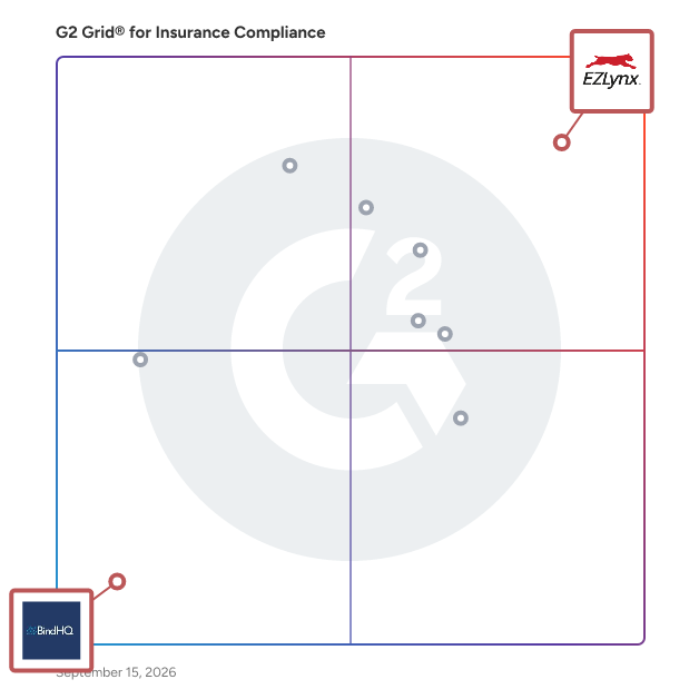 G2 Grid® for Comparative Rating in Insurance Compliance Software, highlighting the products that define this theme