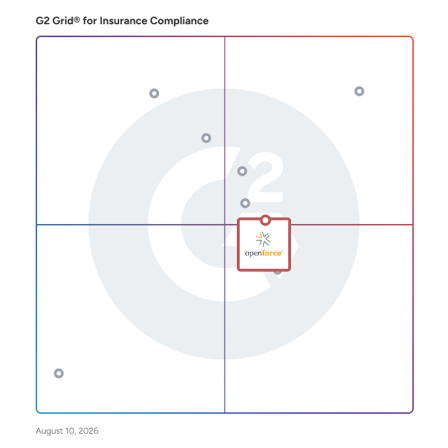 G2 Grid® for Contractor Management in Insurance Compliance Software, highlighting the products that define this theme