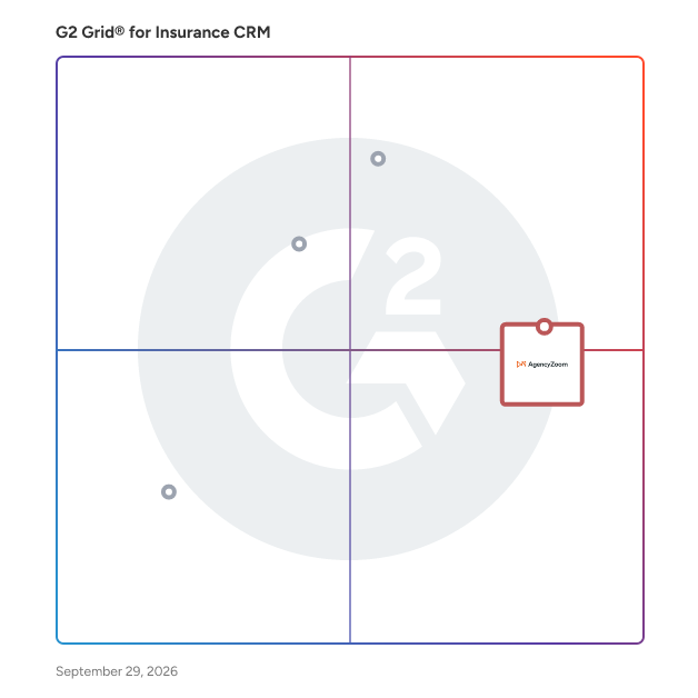G2 Grid® for CRM for Insurance in Insurance CRM Software, highlighting the products that define this theme